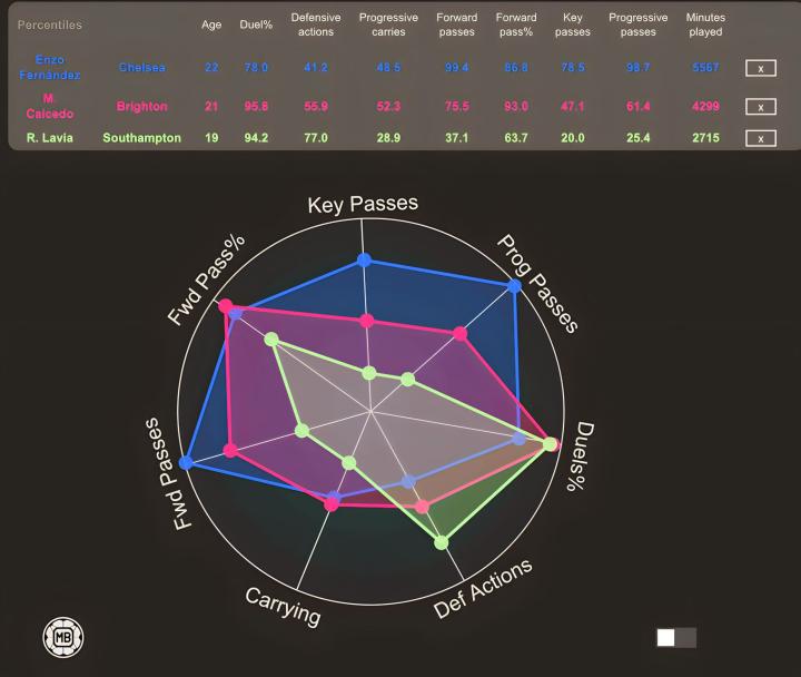 包含英超冲刺阶段走向成谜，金州勇士篮板制胜，震撼外界，球探报告显示潜力的词条-爱游戏下载